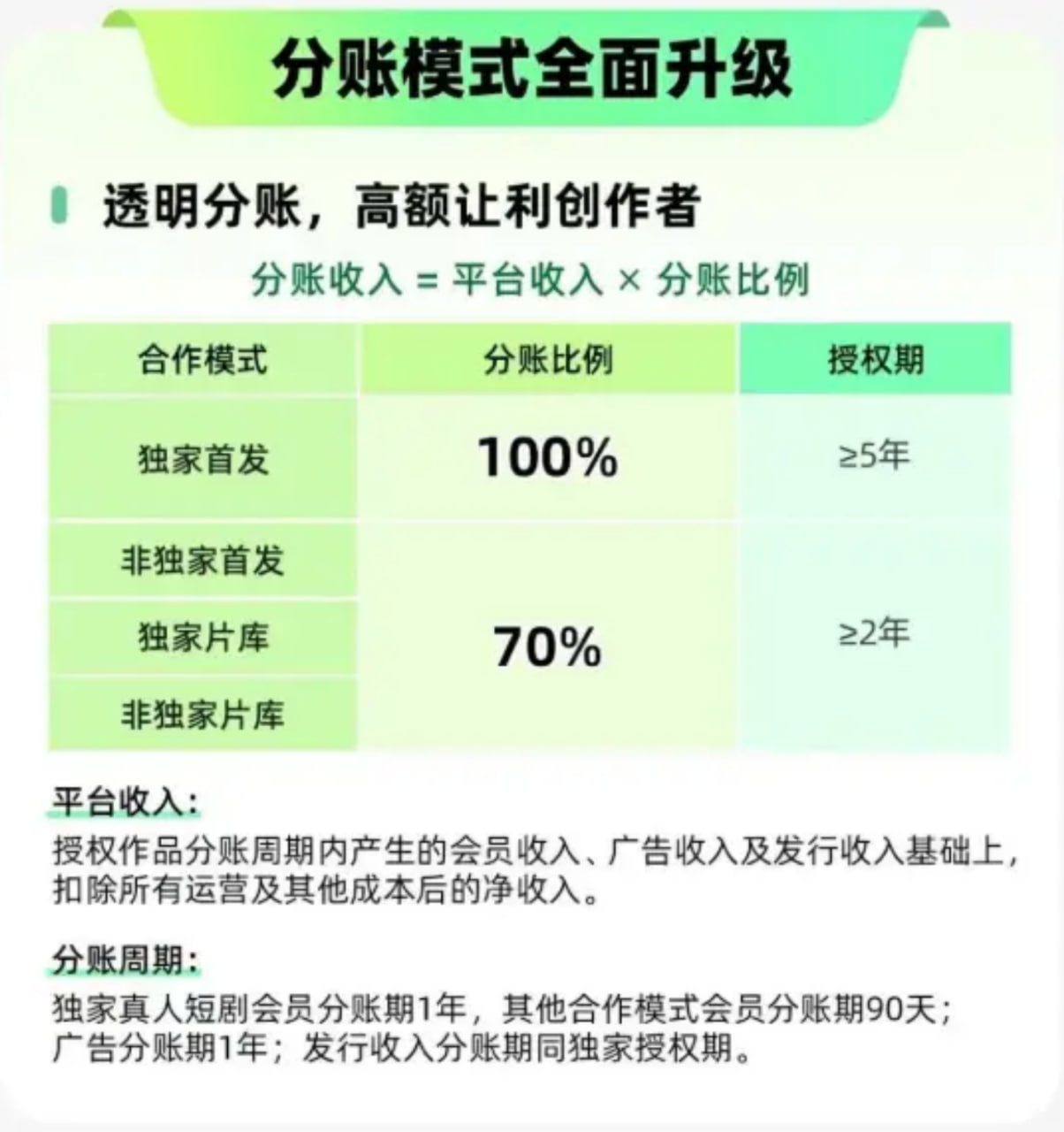 爱奇艺,漫剧分账,AI短剧,漫剧合作战略,短剧战略