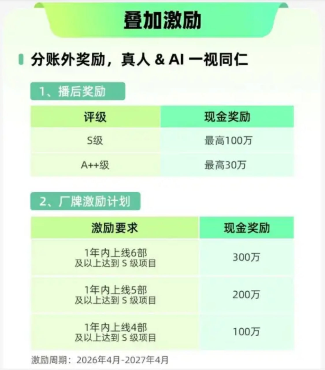 爱奇艺,漫剧分账,AI短剧,漫剧合作战略,短剧战略